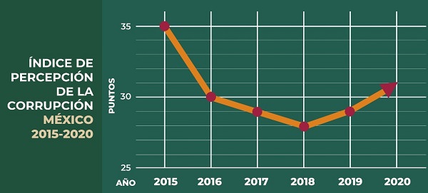 mexicocorrupcion.jpg